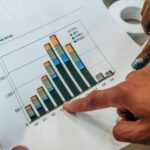 Wie wählen Sie eine Berufsausbildung, die Ihren Fähigkeiten entspricht?